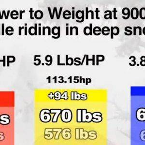 weight 4