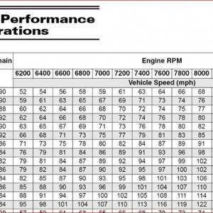 gearing chart 7 tooth