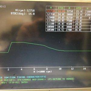 timing curve