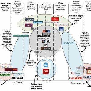 Media Graph