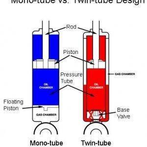 mono vs twin shocks