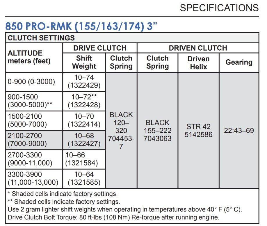 850 Clutch weights SnoWest Forums