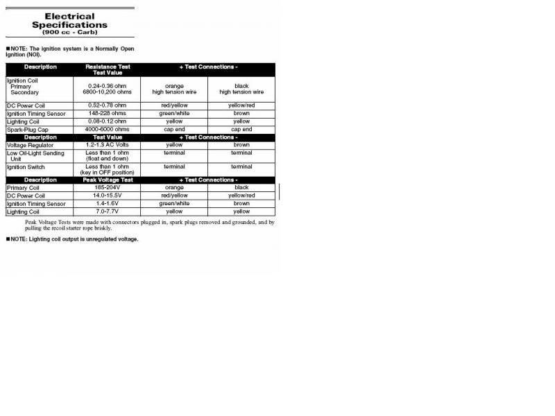 2004 king cat electrical specifications