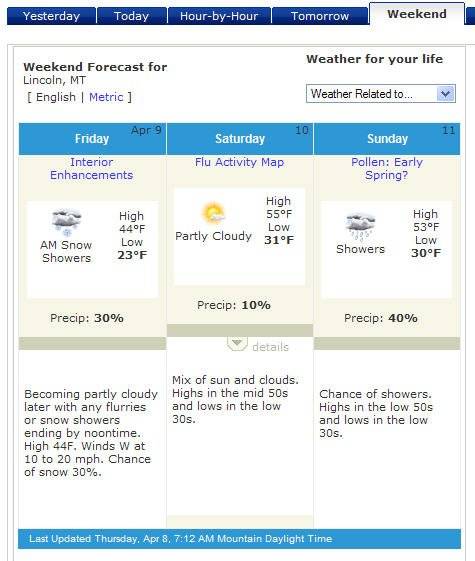 BBQ and Ride Weather