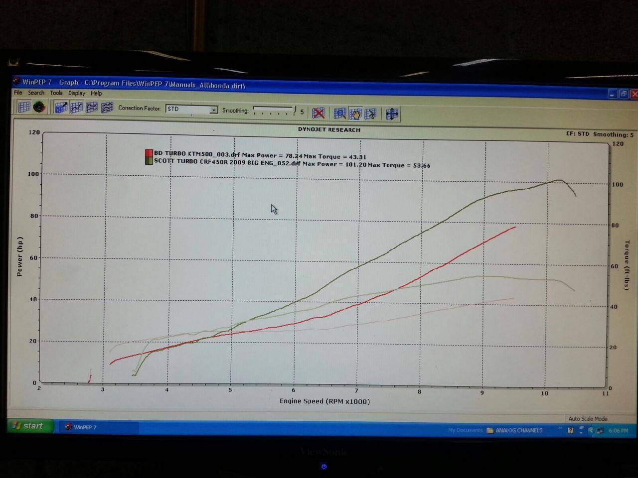 BD KTM 500 vs KMS Honda Mod 450