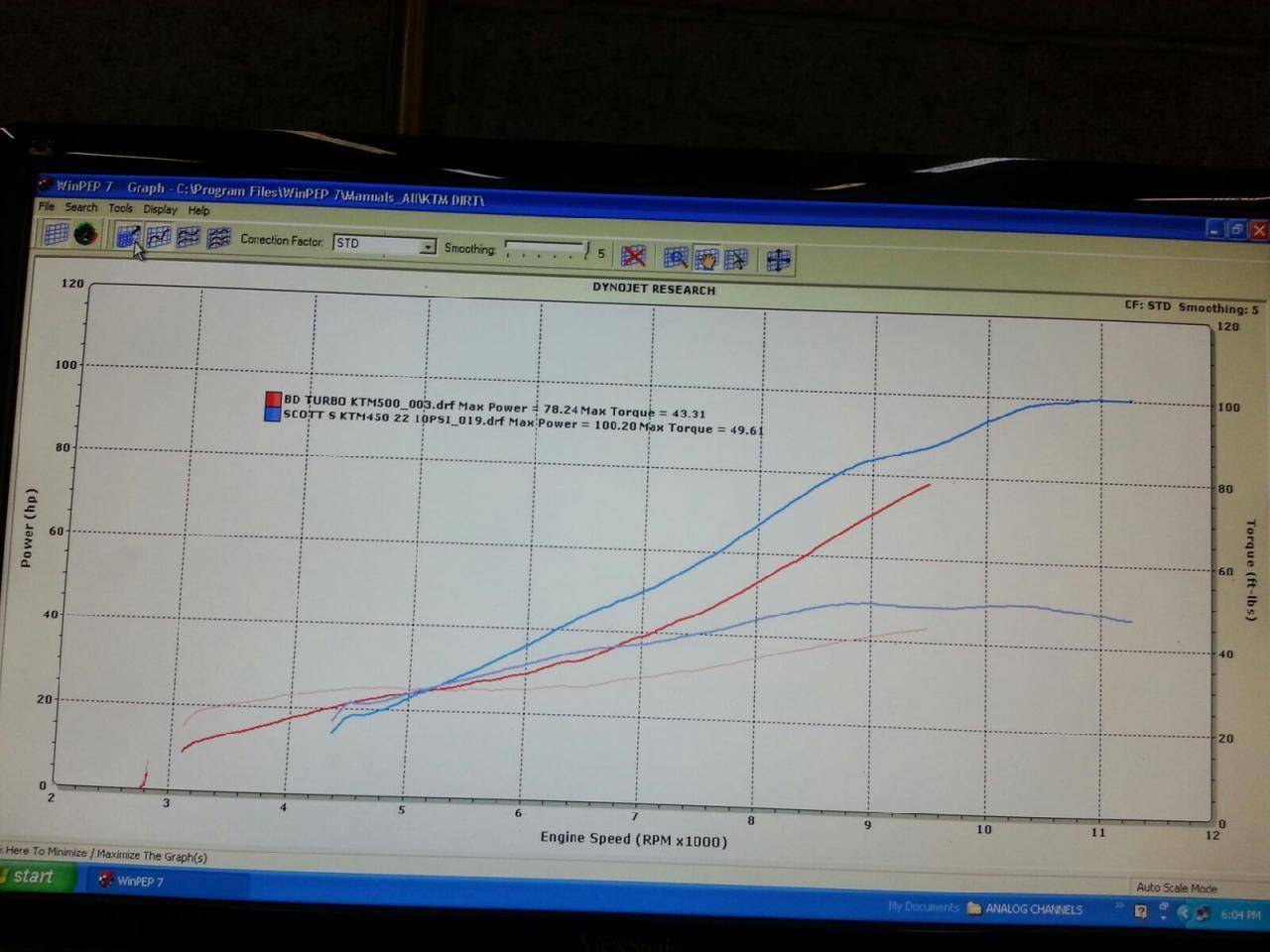 BD KTM 500 vs KMS KTM 450