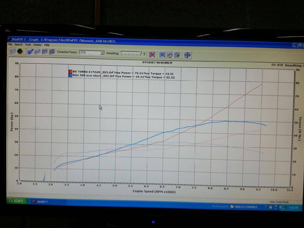 BD KTM 500  vs Stock KTM 500 HP and Tq