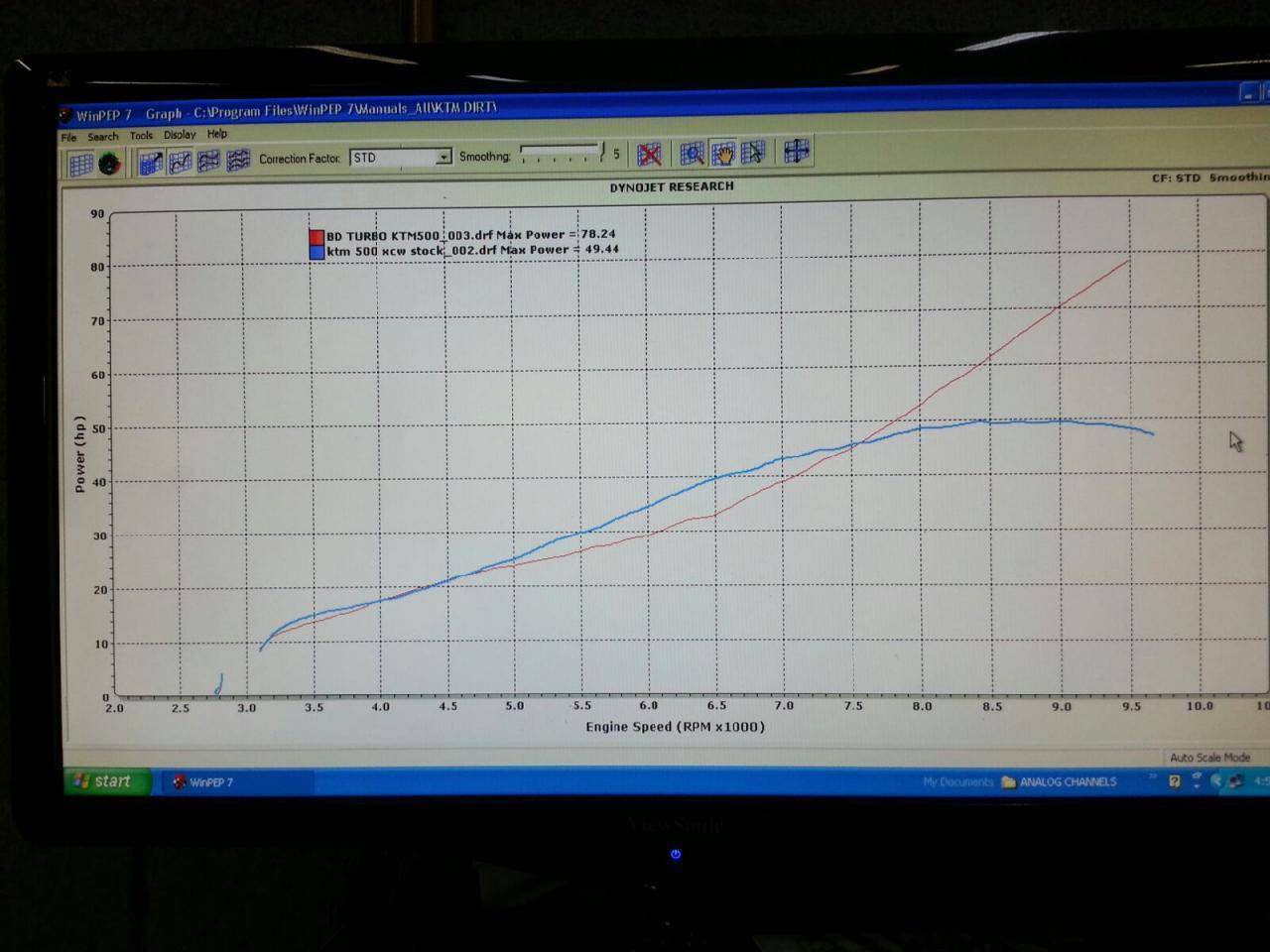 BD KTM 500 vs Stock KTM 500 HP