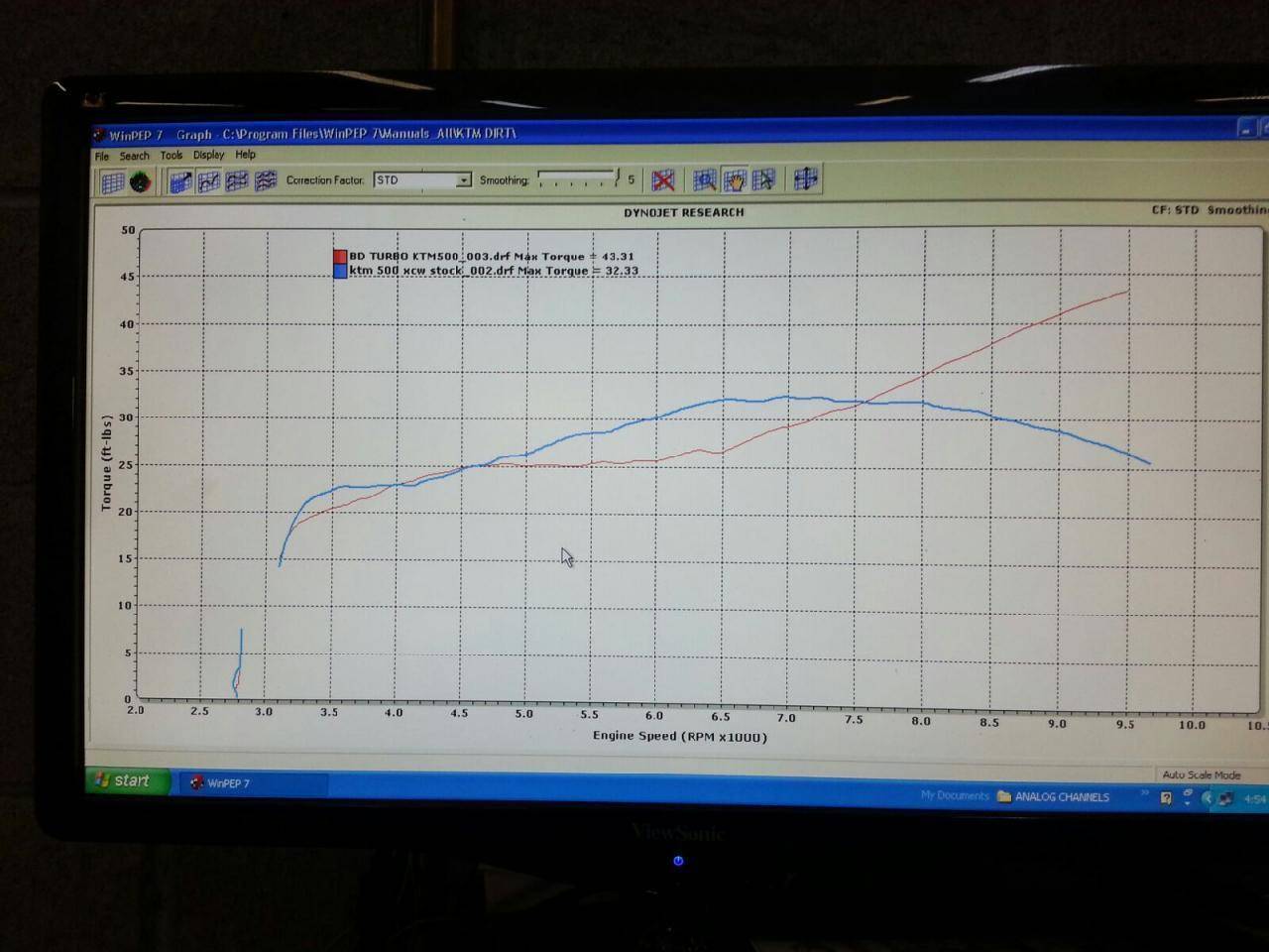 BD KTM 500  vs Stock KTM 500 Tq