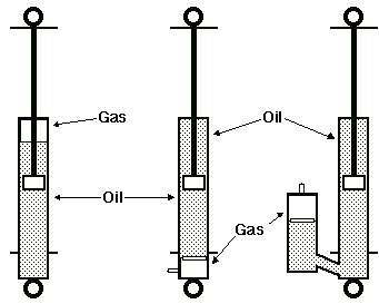 emulsion comp