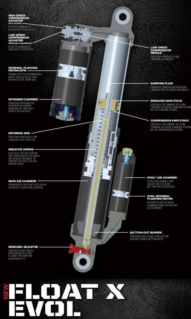 evol x cutaway