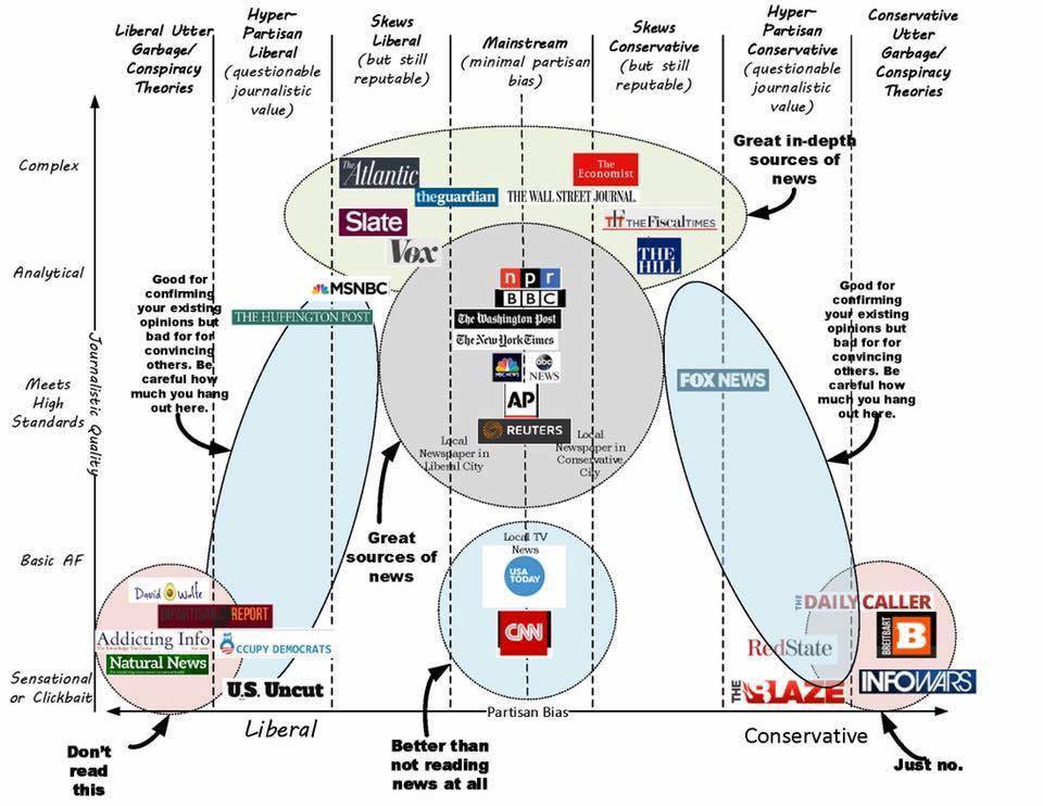 Media Graph