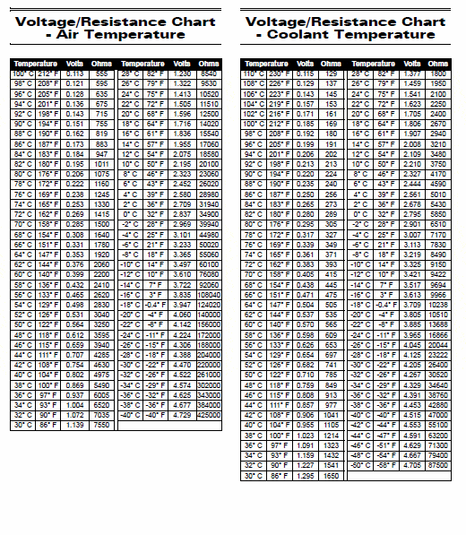 ohm and temperature chart for intake and water sensors