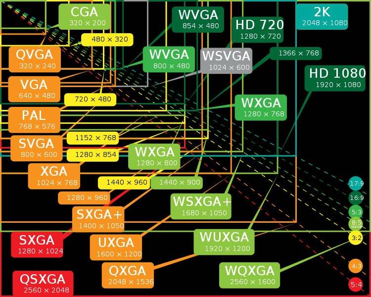 resolutions chart