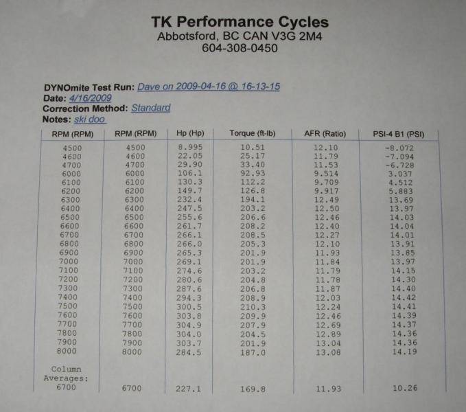 SkiDoo%201200%20dyno%2014psi