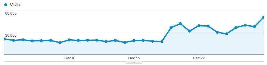 snowest analytics