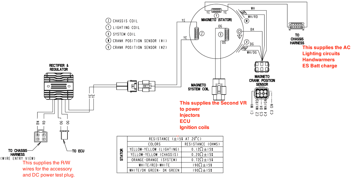 stator