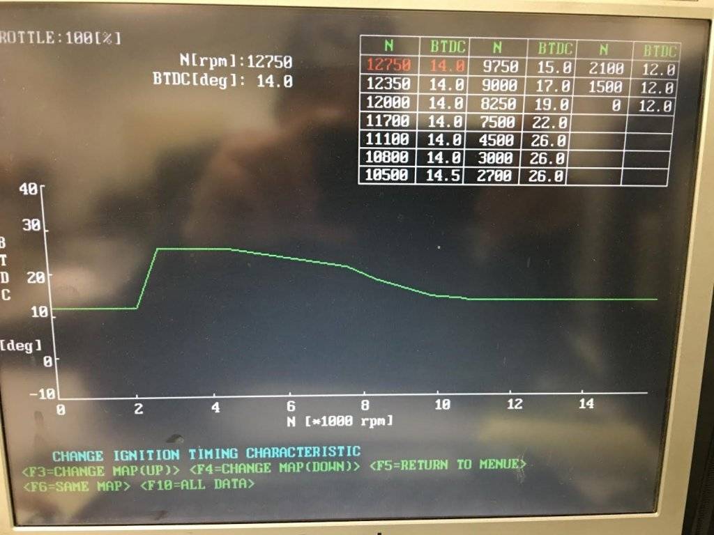 timing curve