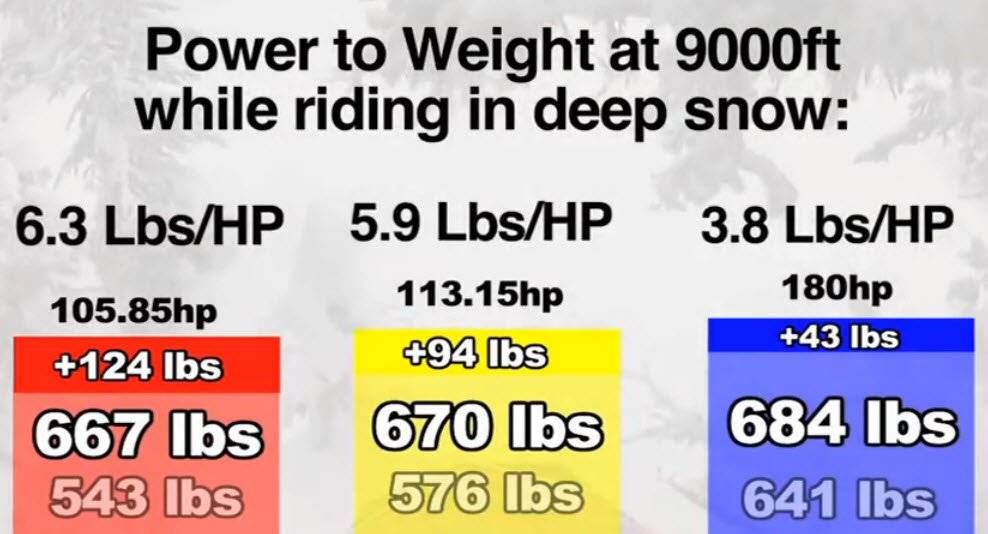 weight 4